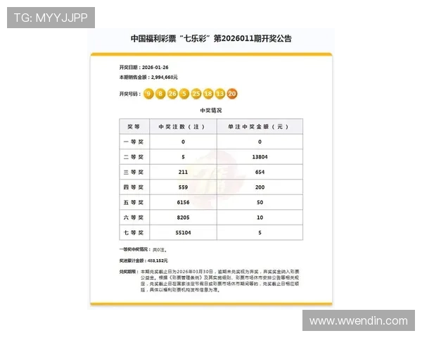 福彩开奖详细结果查询与最新中奖号码公布